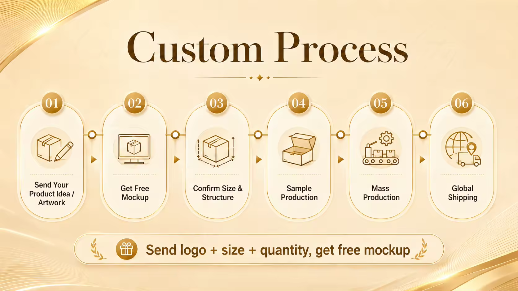 custom packaging solutions for dispensary products